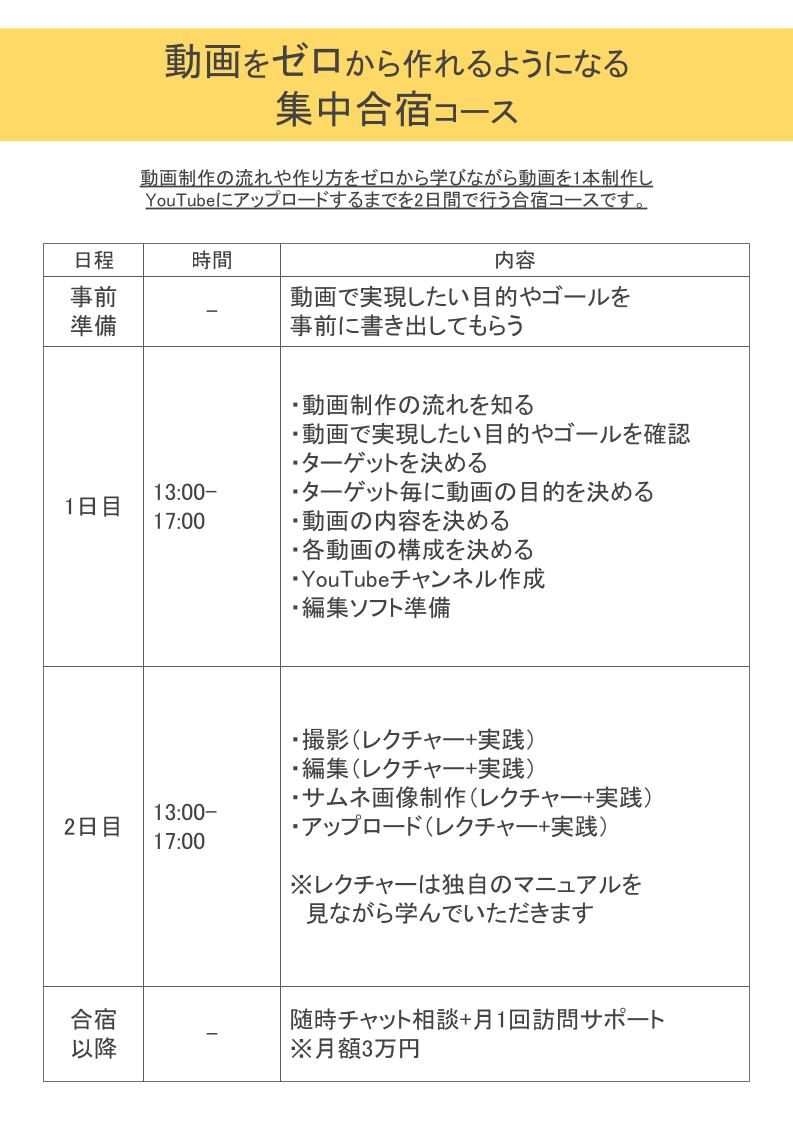動画制作 レクチャー 内製化